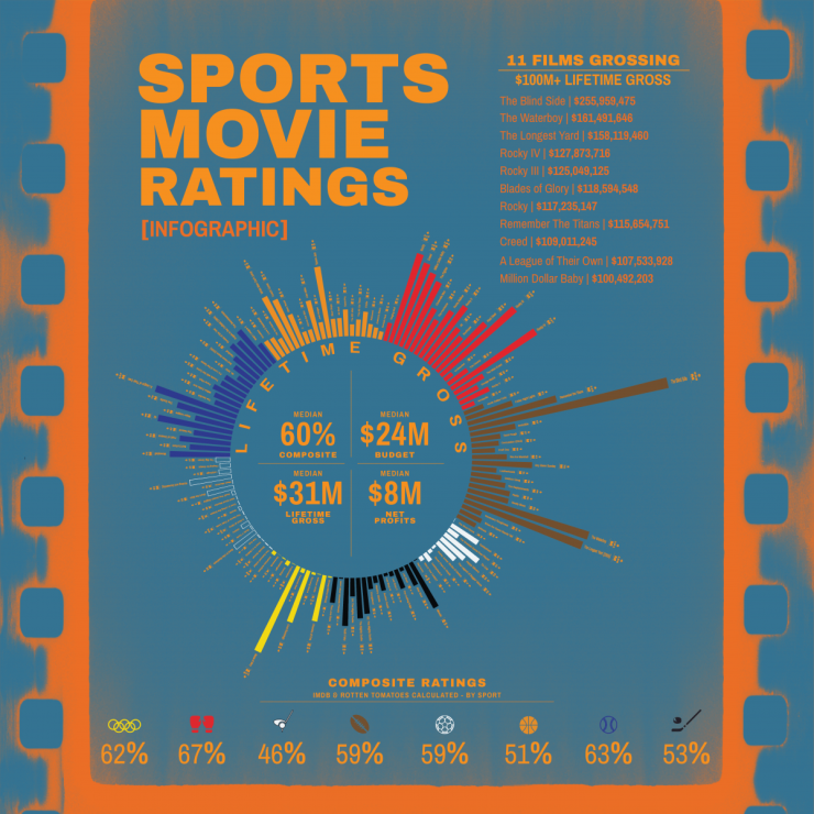 Sports_Movie_Ratings_FINAL_v1-01_Compress_2-1200x1200.png