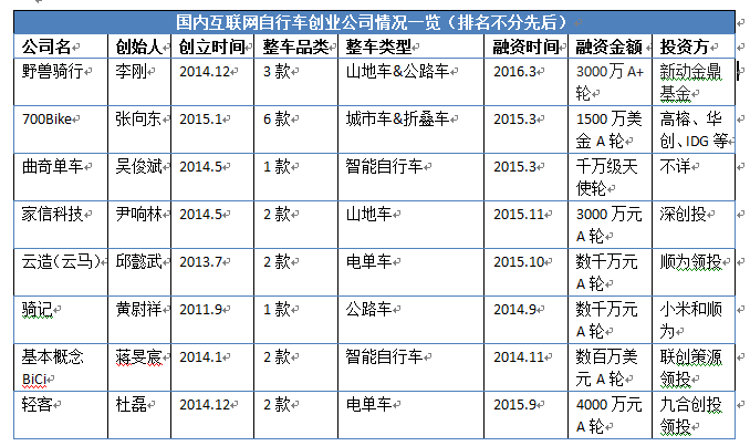 表格2.png