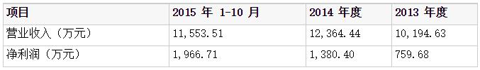 微信截图_20160614113023.jpg