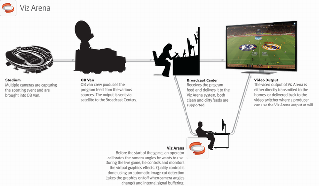 Viz Arena Downstream Diagram.png